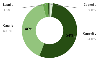 chart_30