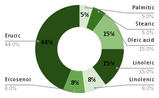 chart_41