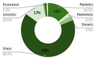chart_52